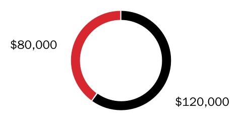 chart-30f02f0a82d441bdb8d.jpg